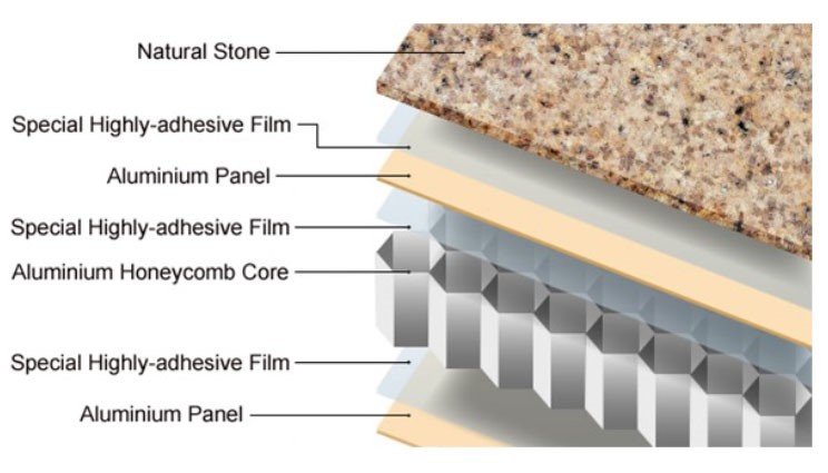 stone composite panel structure.jpg