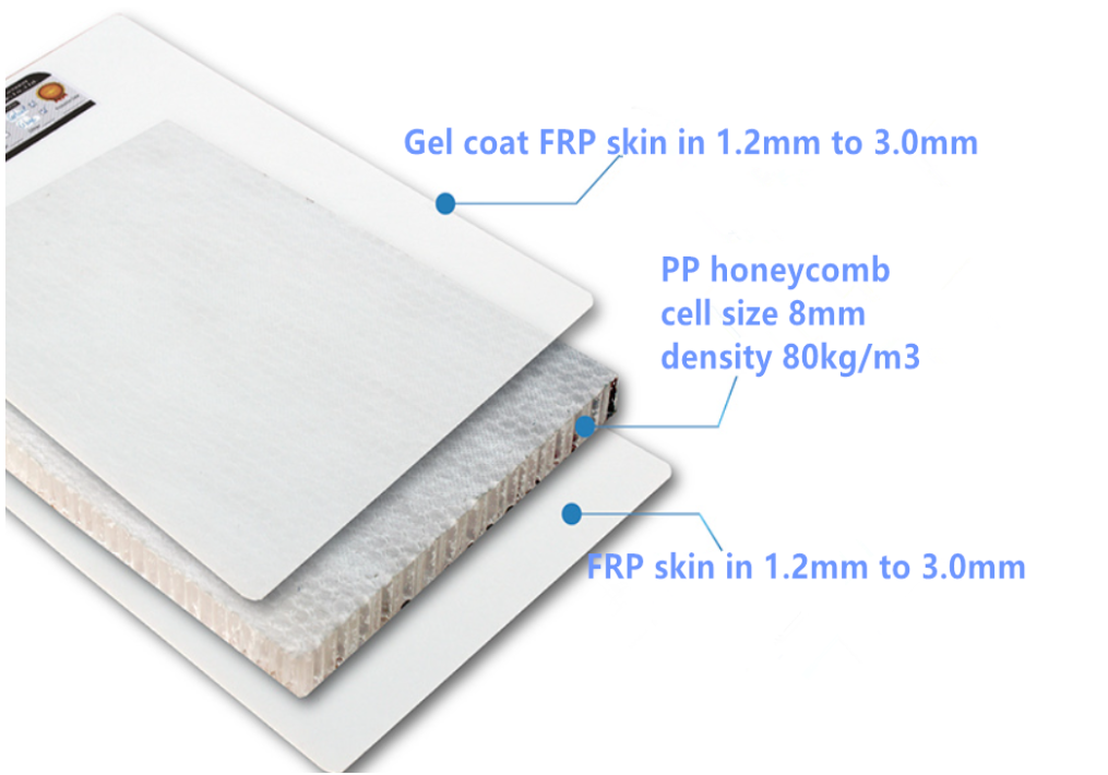 GRP honeycomb panels.png
