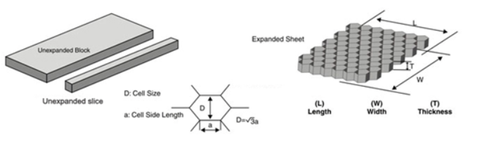 aluminum honeycomb core blocks.png