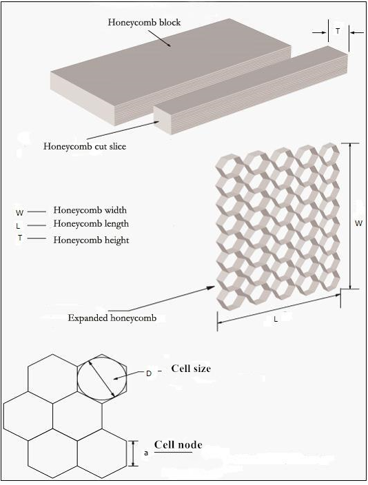 aluminium honeycomb core structure.png aluminium honeycomb core structure.png
